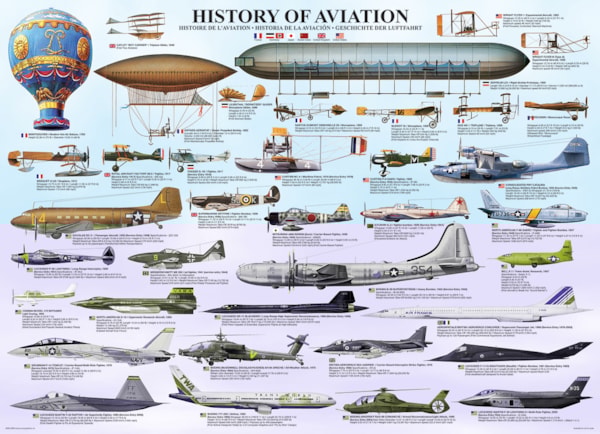 Eurographics History of Aviation (6000-0086) (1000)