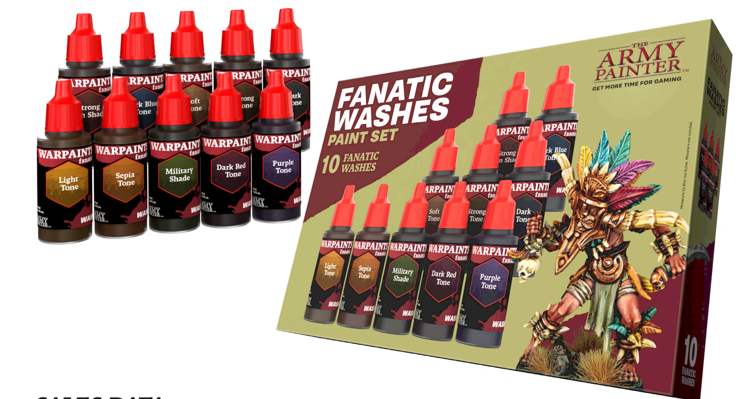 Warpaints Fanatic Washes Paint Set 10pc WP8068