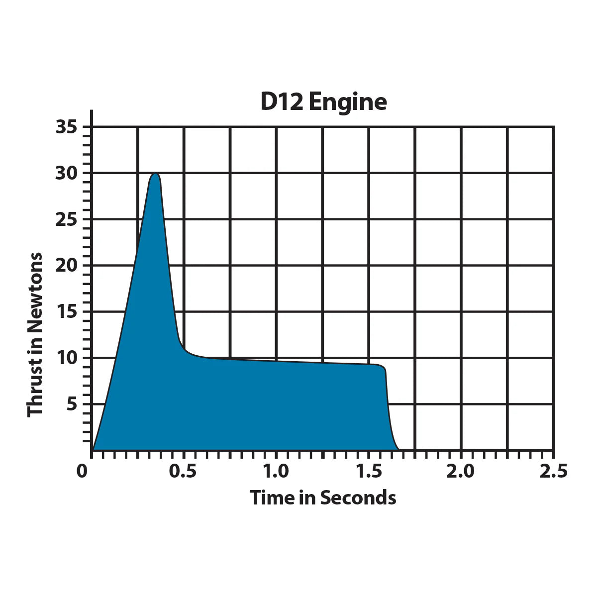 D12-5 Engine (1567)